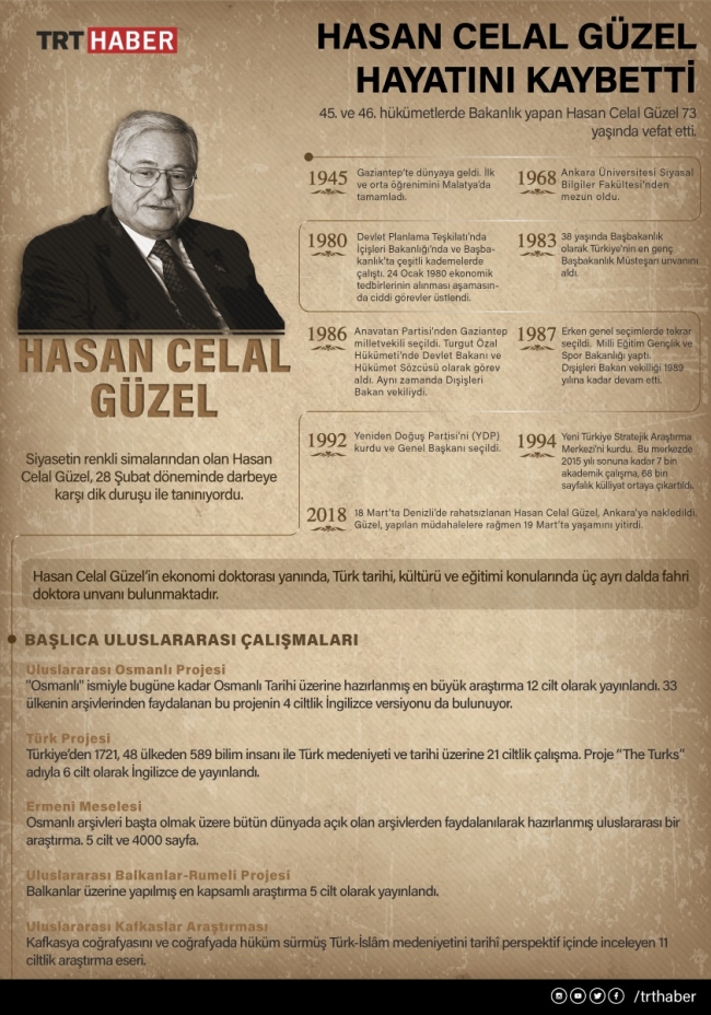 Hasan Celal Güzel, son yolculuğuna uğurlandı